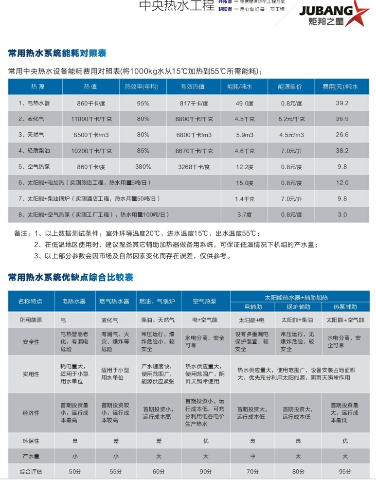 直热循环式空气能热水器